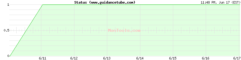 www.guidancetube.com Up or Down