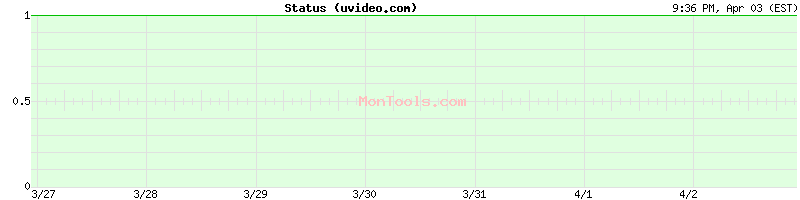 uvideo.com Up or Down