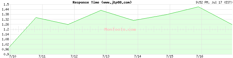 www.jtp88.com Slow or Fast