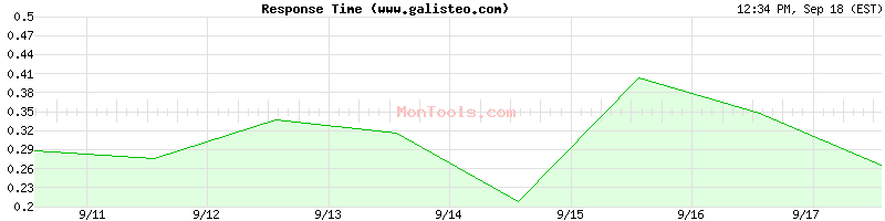 www.galisteo.com Slow or Fast