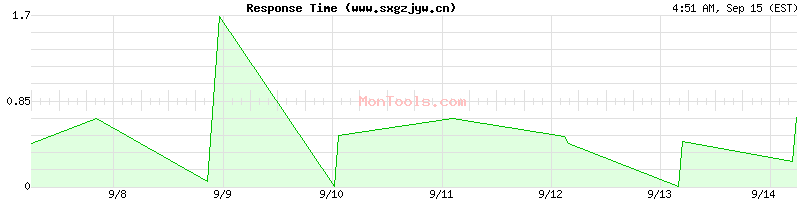 www.sxgzjyw.cn Slow or Fast