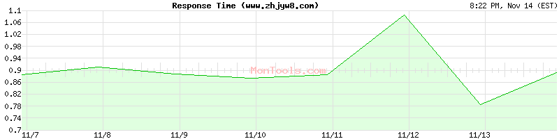 www.zhjyw8.com Slow or Fast