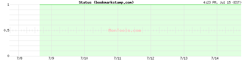 bookmarkstamp.com Up or Down
