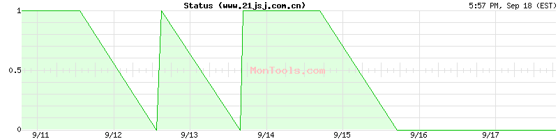www.21jsj.com.cn Up or Down