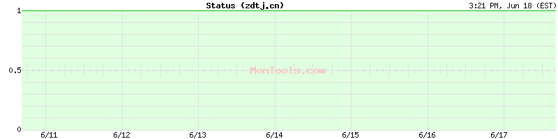 zdtj.cn Up or Down
