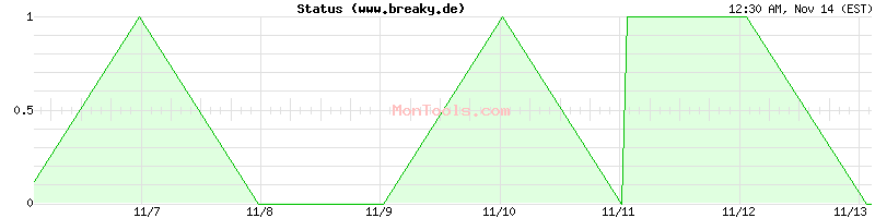 www.breaky.de Up or Down