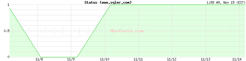 www.sqler.com Up or Down