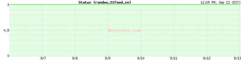 randxu.21food.cn Up or Down