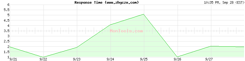 www.zhyczx.com Slow or Fast