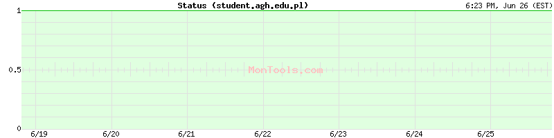 student.agh.edu.pl Up or Down