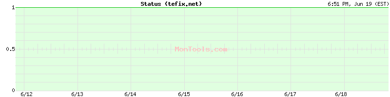 tefix.net Up or Down