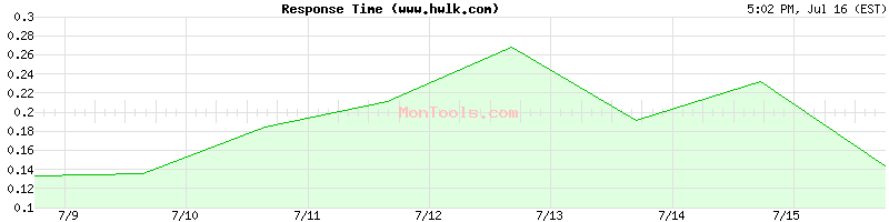 www.hwlk.com Slow or Fast