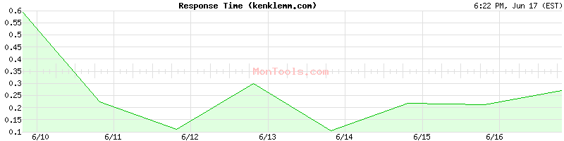 kenklemm.com Slow or Fast