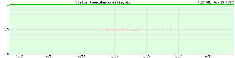 www.danscreatie.nl Up or Down