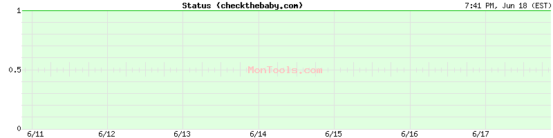 checkthebaby.com Up or Down