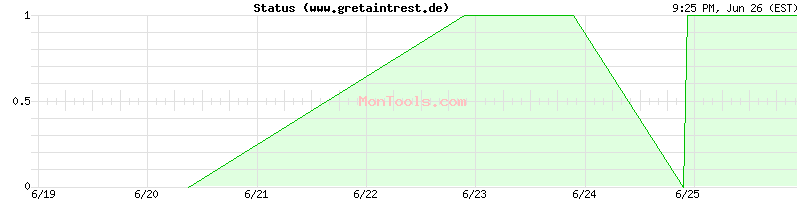 www.gretaintrest.de Up or Down