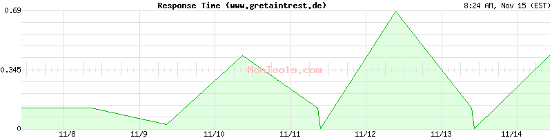 www.gretaintrest.de Slow or Fast