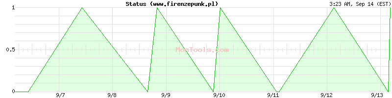 www.firenzepunk.pl Up or Down