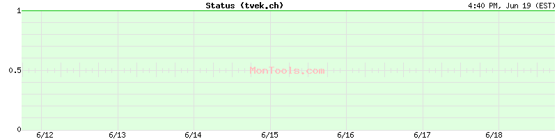 tvek.ch Up or Down