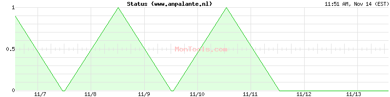 www.anpalante.nl Up or Down