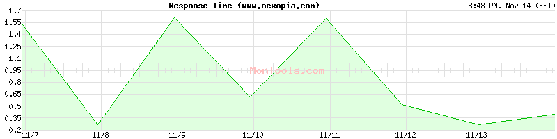 www.nexopia.com Slow or Fast