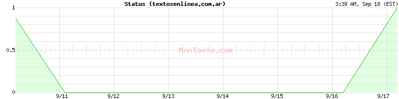 textosenlinea.com.ar Up or Down