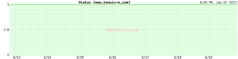 www.tennis-x.com Up or Down