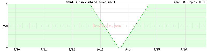 www.china-suke.com Up or Down