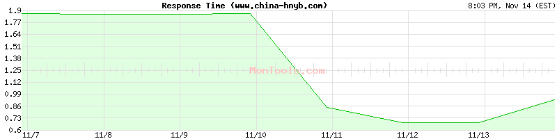 www.china-hnyb.com Slow or Fast