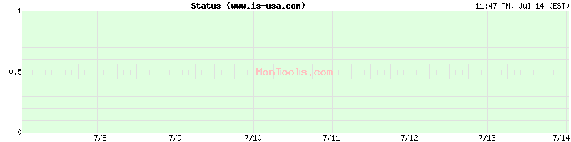 www.is-usa.com Up or Down