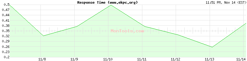 www.ekpc.org Slow or Fast