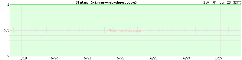 mirror-web-depot.com Up or Down