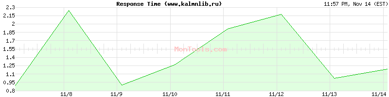 www.kalmnlib.ru Slow or Fast