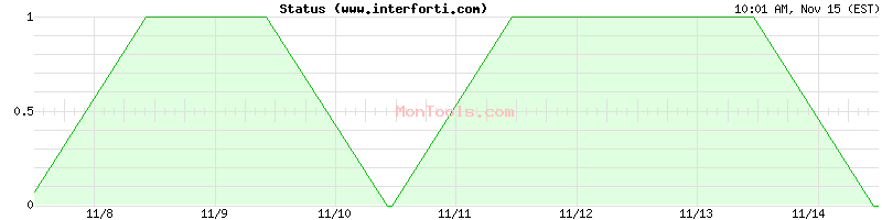 www.interforti.com Up or Down