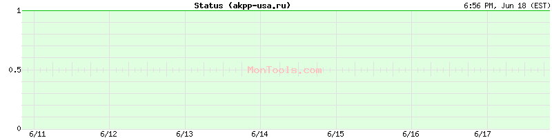akpp-usa.ru Up or Down