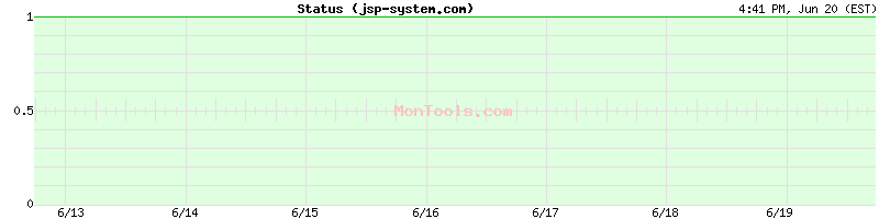 jsp-system.com Up or Down