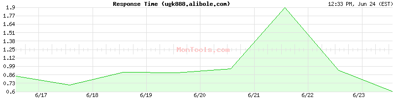 ugk888.alibole.com Slow or Fast