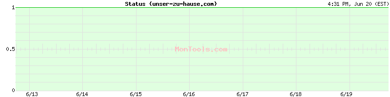 unser-zu-hause.com Up or Down