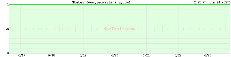 www.seomastering.com Up or Down