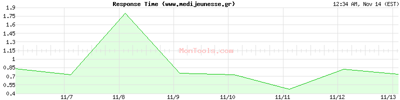 www.medijeunesse.gr Slow or Fast