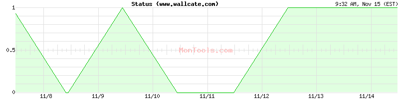 www.wallcate.com Up or Down