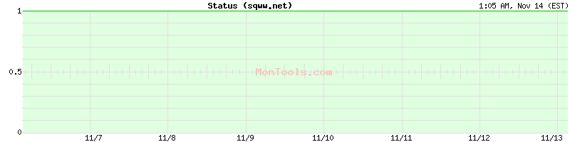 sqww.net Up or Down