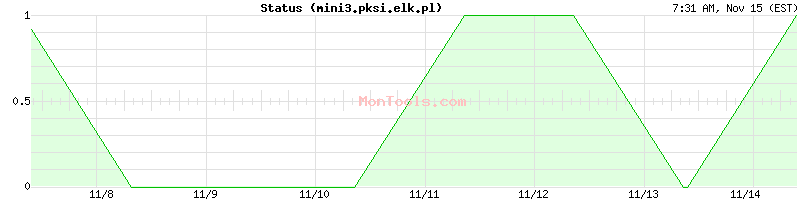 mini3.pksi.elk.pl Up or Down