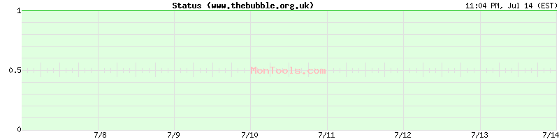 www.thebubble.org.uk Up or Down