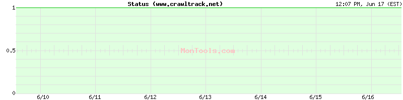 www.crawltrack.net Up or Down
