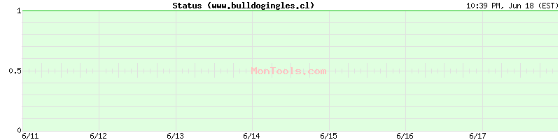 www.bulldogingles.cl Up or Down