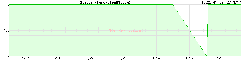 forum.fou69.com Up or Down