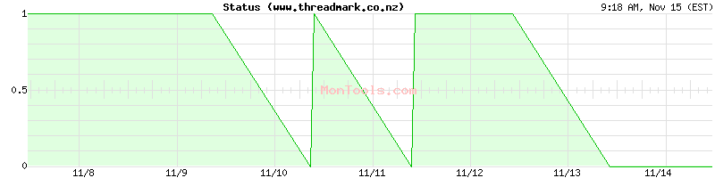 www.threadmark.co.nz Up or Down