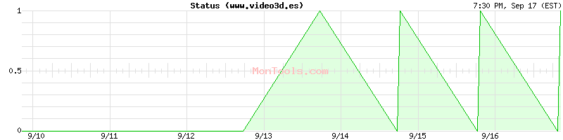 www.video3d.es Up or Down
