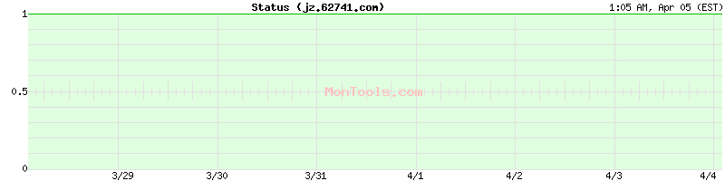 jz.62741.com Up or Down